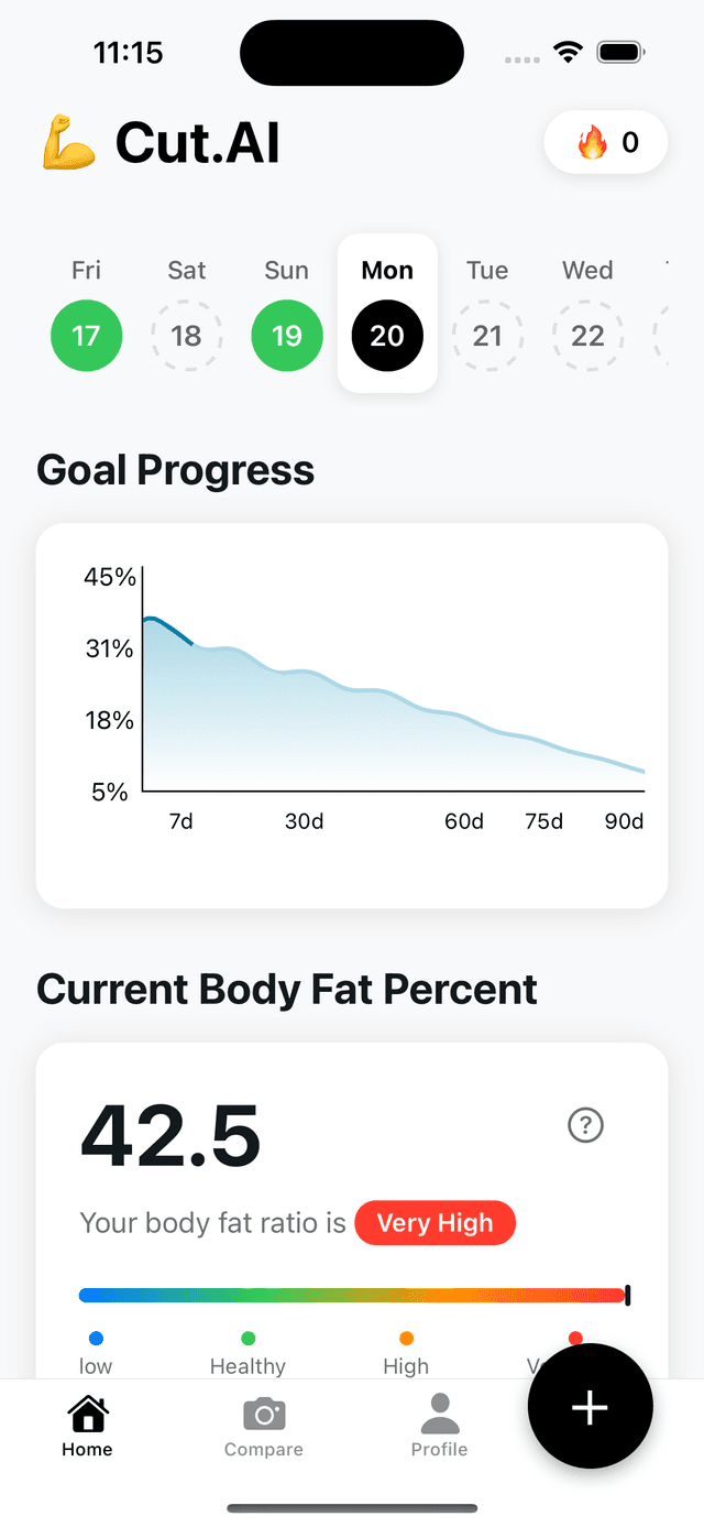 CutLog body fat estimation app - progress tracking